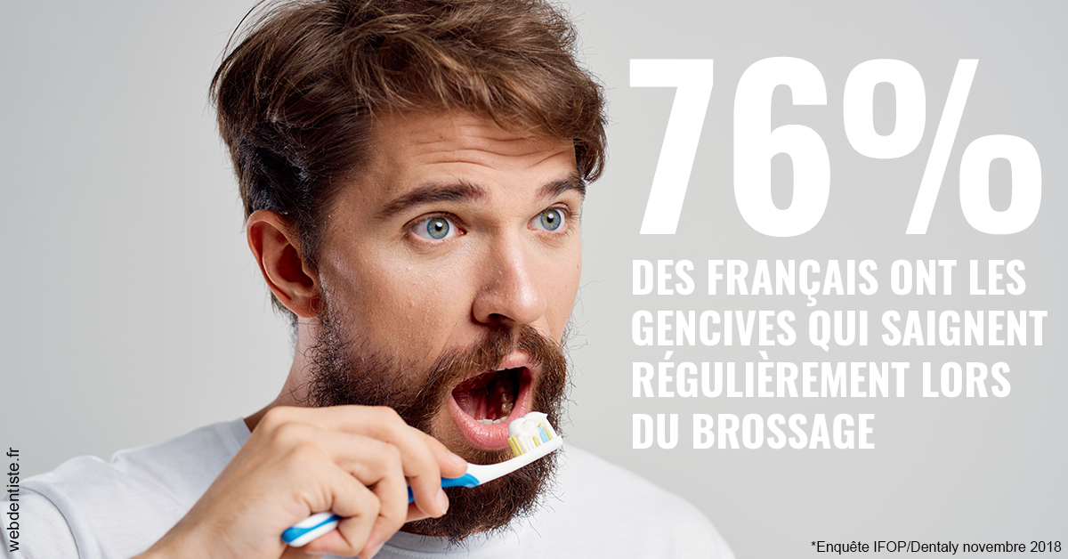 https://dr-minh-phan.chirurgiens-dentistes.fr/76% des Français 2
