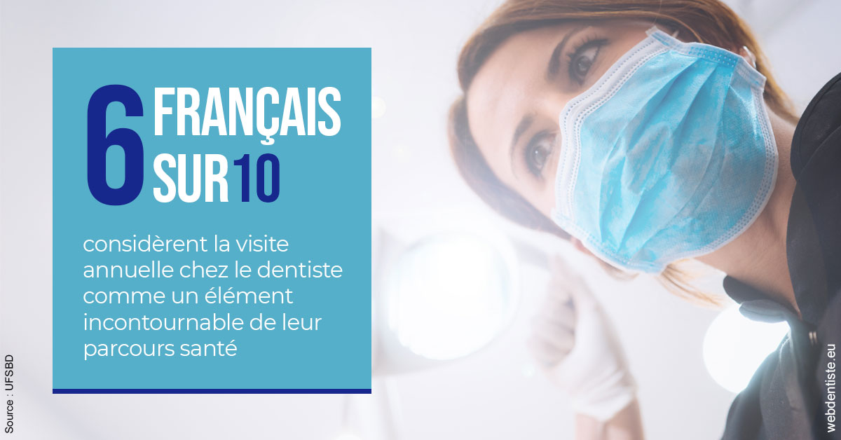 https://dr-minh-phan.chirurgiens-dentistes.fr/Visite annuelle 2