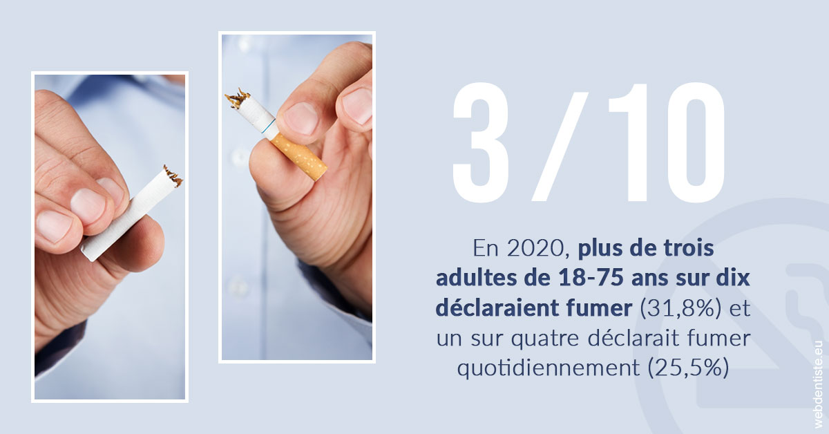 https://dr-minh-phan.chirurgiens-dentistes.fr/Le tabac en chiffres