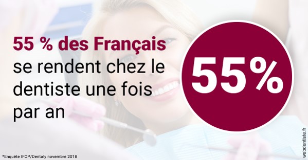 https://dr-minh-phan.chirurgiens-dentistes.fr/55 % des Français 1
